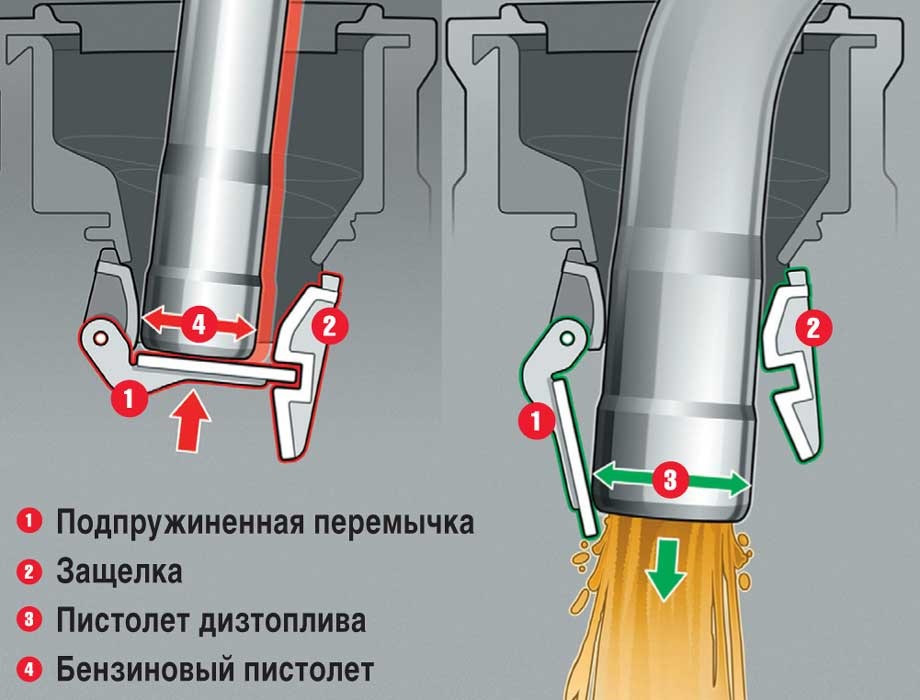 Адаптер заливної горловини для дизельного палива 1