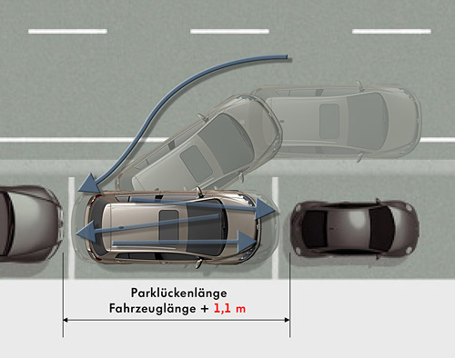 Автопарковка та її використання 2