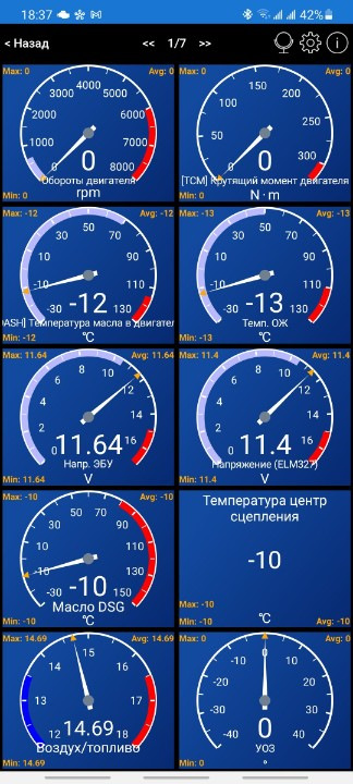 Як швидко прогрівається масло у двигуні 1.8TSI Gen3 1