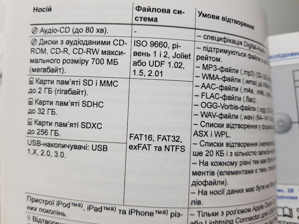 Карта пам'яті 128 GB 2