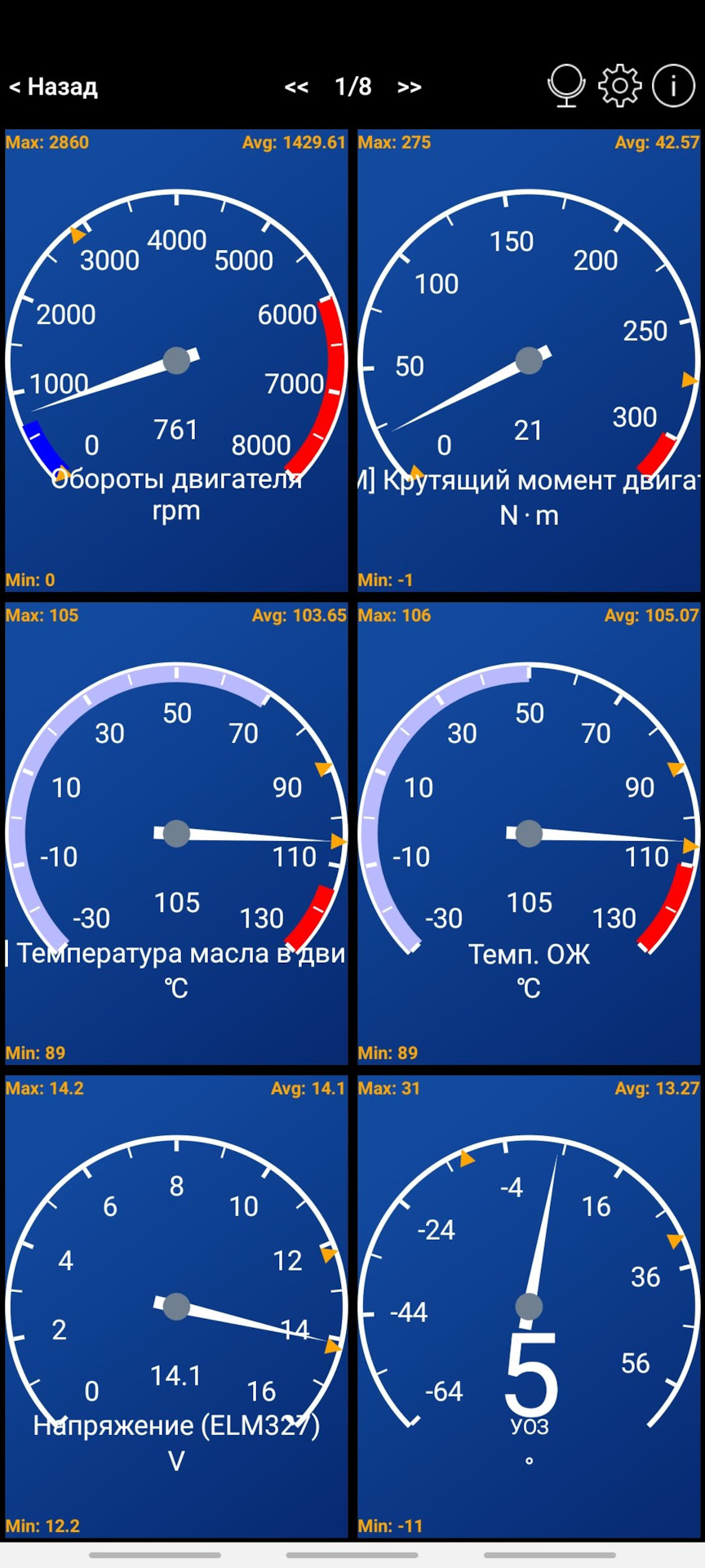 Розібрався з OBDII 3