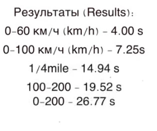 Ха. Реально? Виміри Stage 1 1