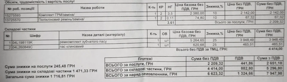№2. Заміна ремкомплекту ГРМ + ременя генератора