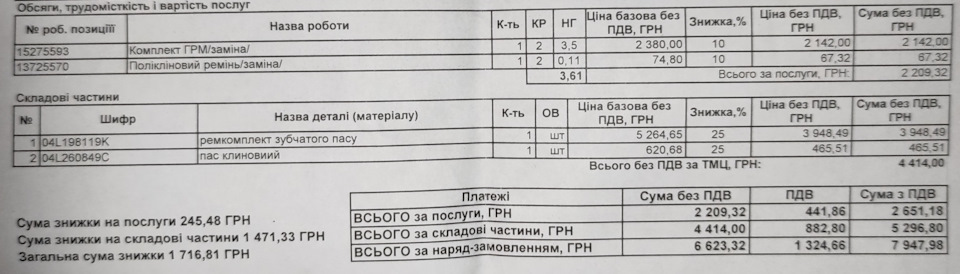 №2. Заміна ремкомплекту ГРМ + ременя генератора 1