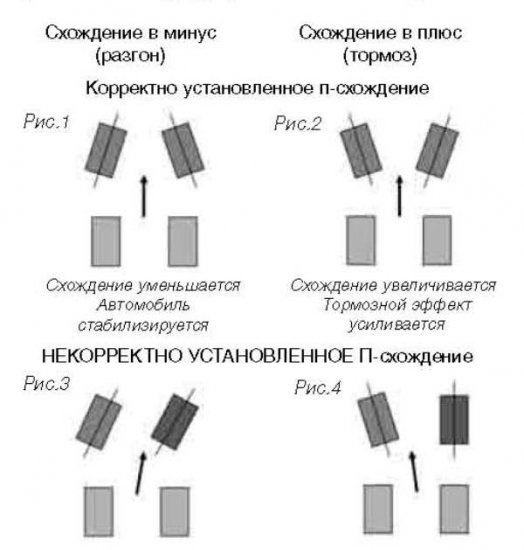 Особливості багатоважеля підвіски. Крива сходження, пасат б5, супер Б, ауді, регулювання підрамника 5