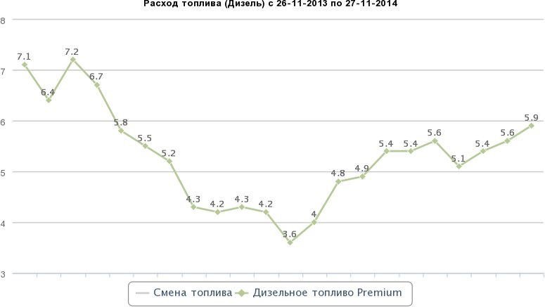 Рік знайомства 2