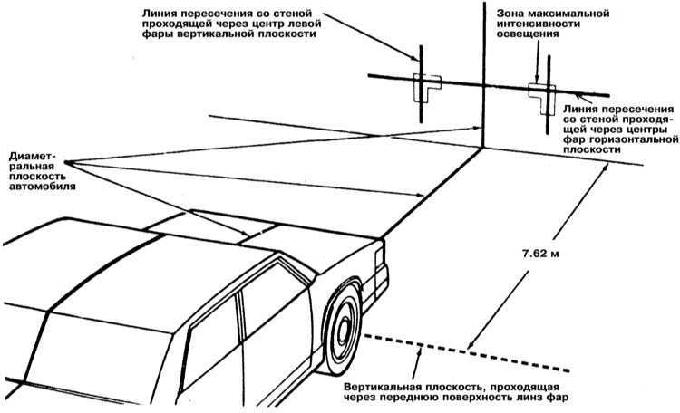 Регулювання та налаштування фар VW Pasat В3/В4 4