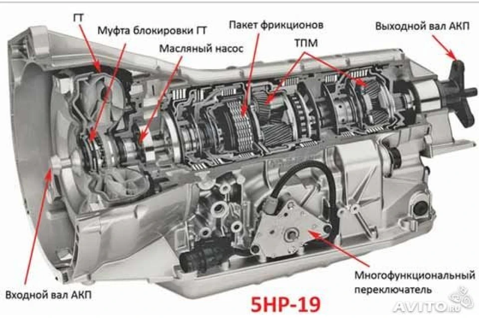 АКПП 5HP19
