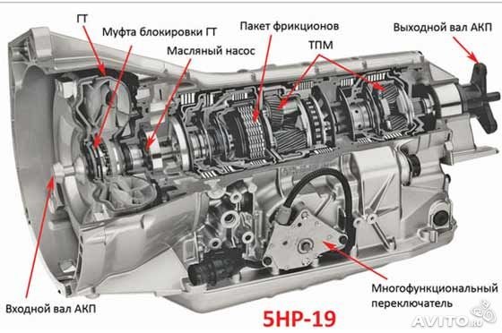 АКПП 5HP19 1
