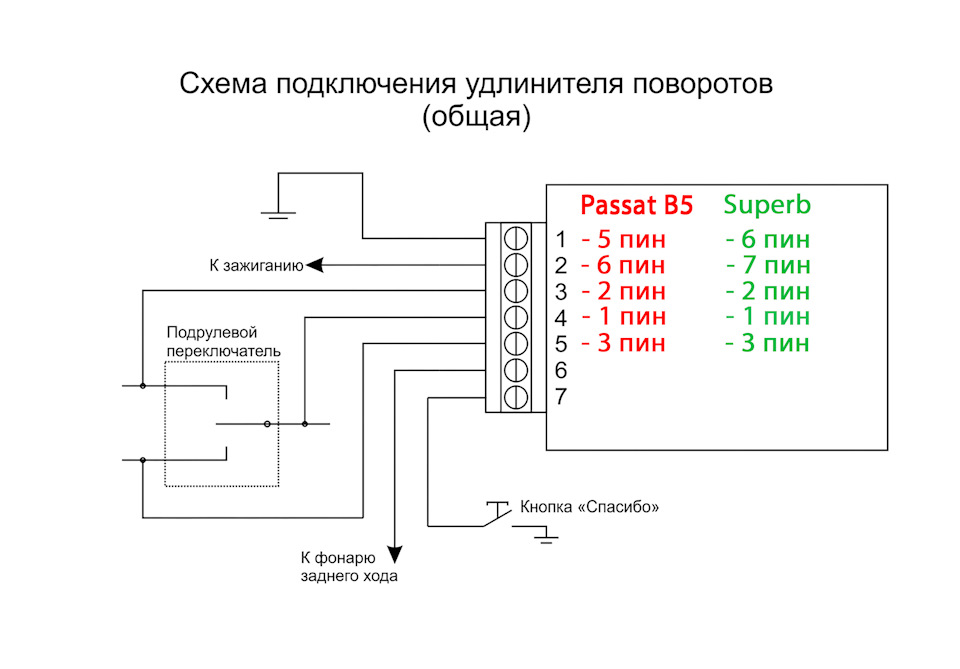 Подовжувач поворотів 2