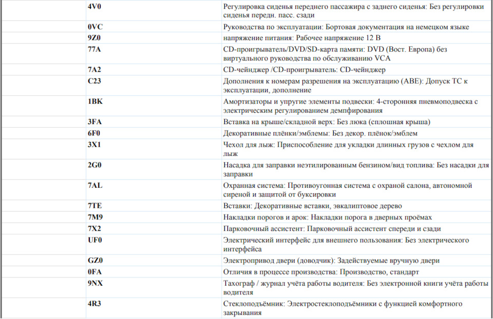 Комплектація та звіт з обслуговування мого vw phaeton у Німеччині 3