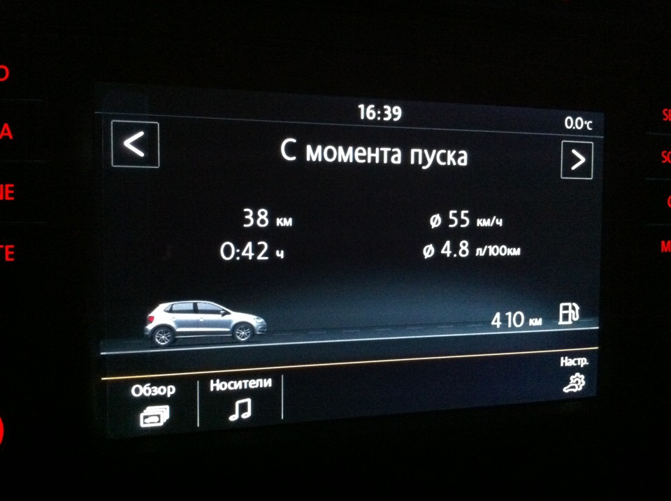 Витрата. 2