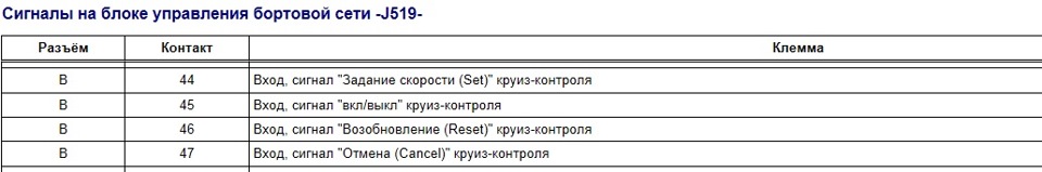 Установка штатного круїз контролю на Polo Sedan Trend 2