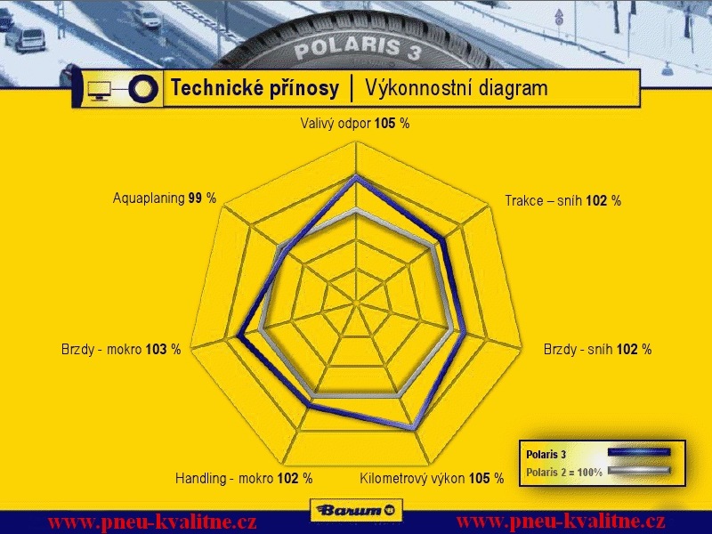 зимові шини 3