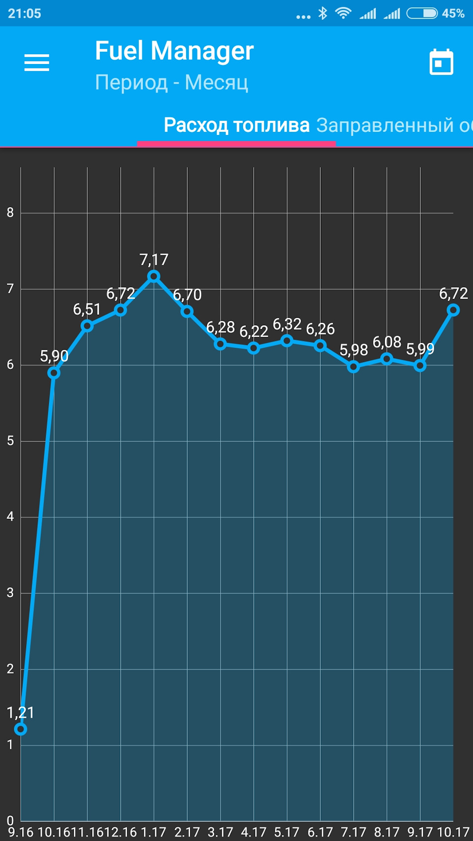 135000 політ нормальний 2
