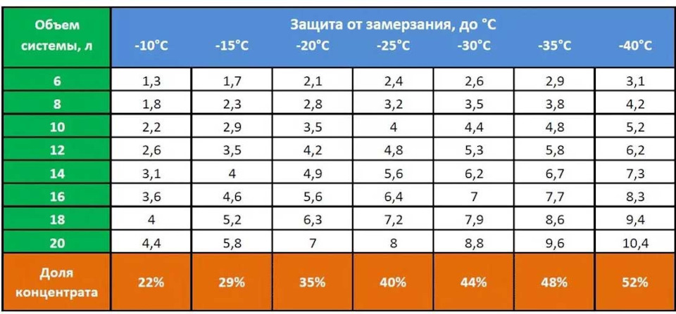 Розвільнення концентрату охолоджуючої рідини 2