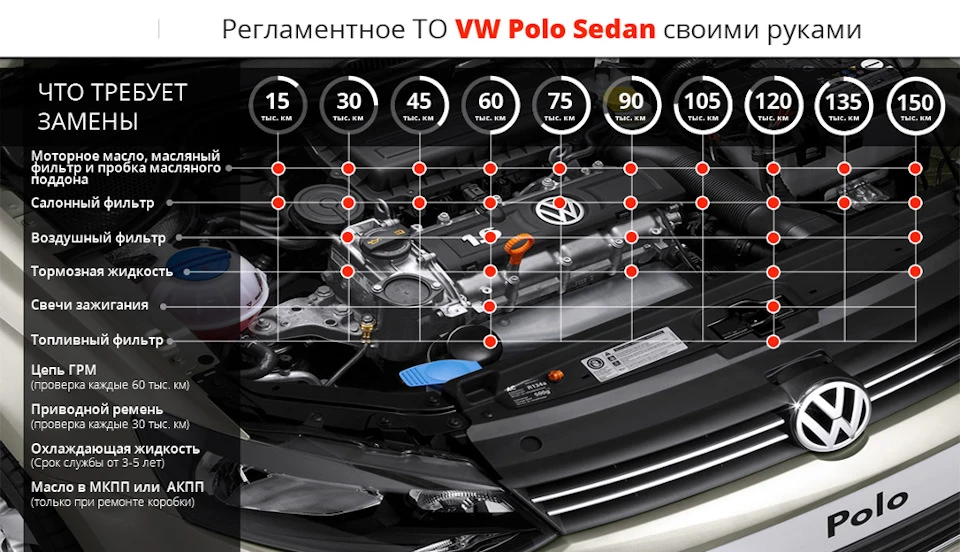 Регламент + артикули для ТО для Поло Седан