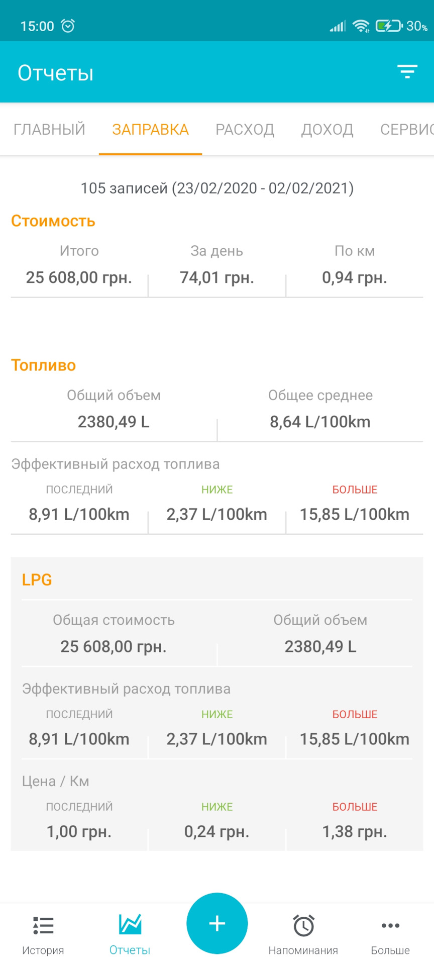 1 рік володіння авто 4