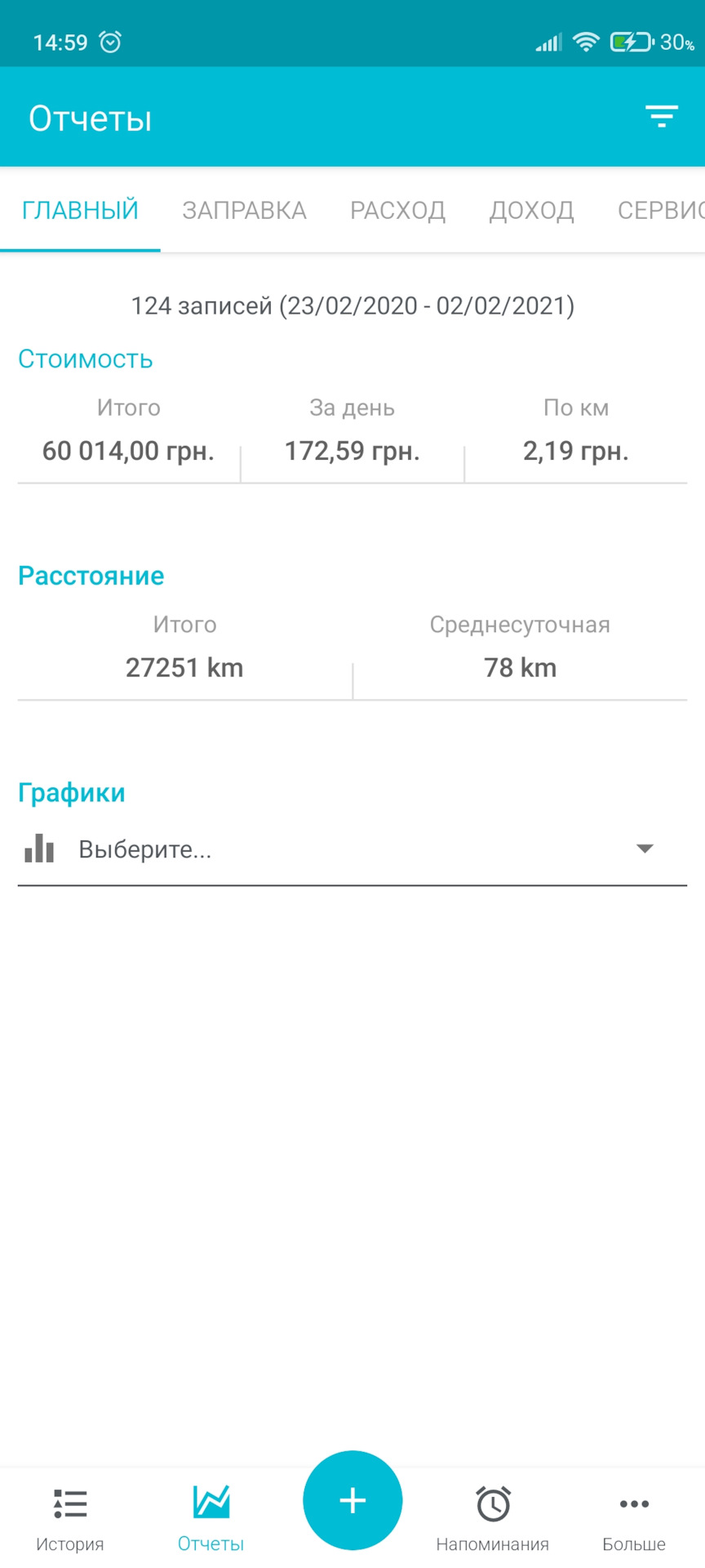 1 рік володіння авто 1
