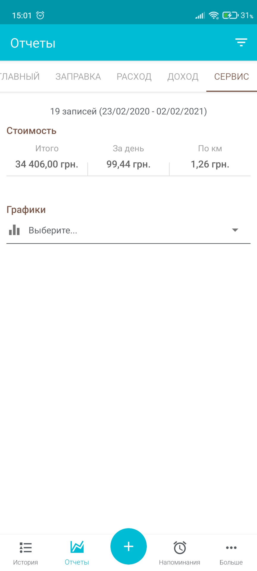1 рік володіння авто 2