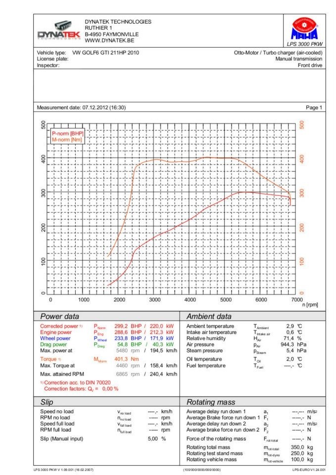 Нічні гонки 31.05.2013 - Scirocco (DYNATEK) vs BMW 540i, Scirocco (DYNATEK) vs Opel Vectra C 2.8 Turbo (VTG) 2