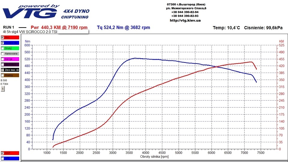Проект GARRETT GTX2867R або Stage 4 VTG Performers 440л.с.525Нм 1