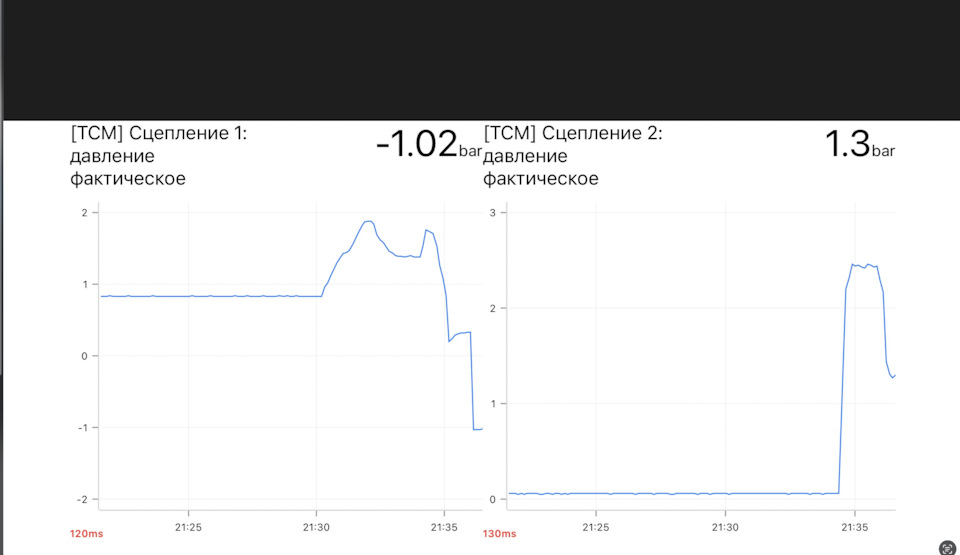 DSG DQ500 поломка та підготовка до ремонту - сенсори та виміри тиску 2