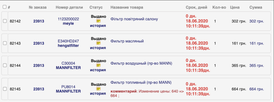 Проходження ТО-2 на 29000 км. Київ, Атлант-М 2