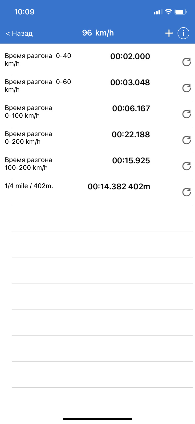 Нові виміри на легких колесах. 1