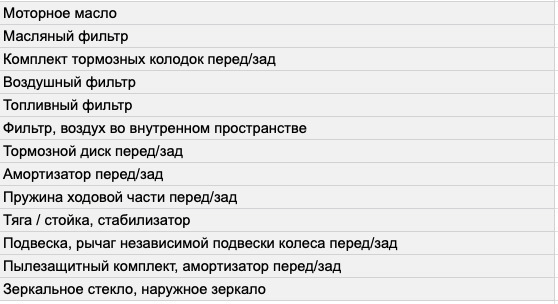 AUTODOC пропонує безкоштовно замінити половину ходовки 1