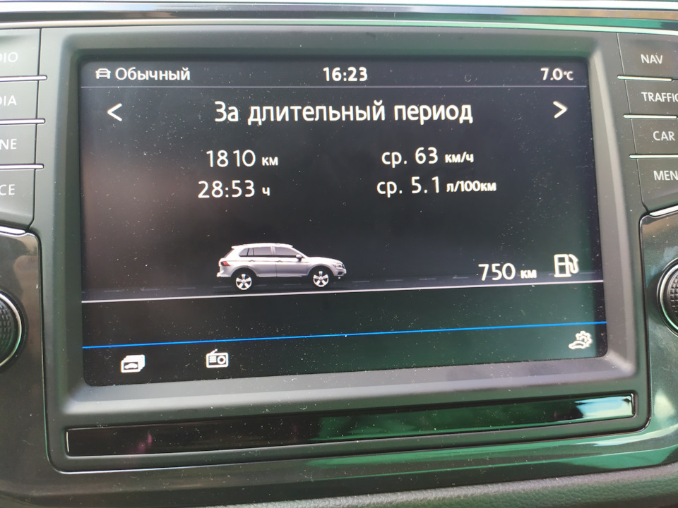 Поїздка Карпатами + витрата 1