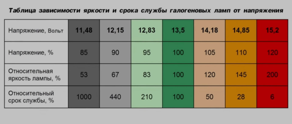 Ближній - лампи Н18 замість Н7 4