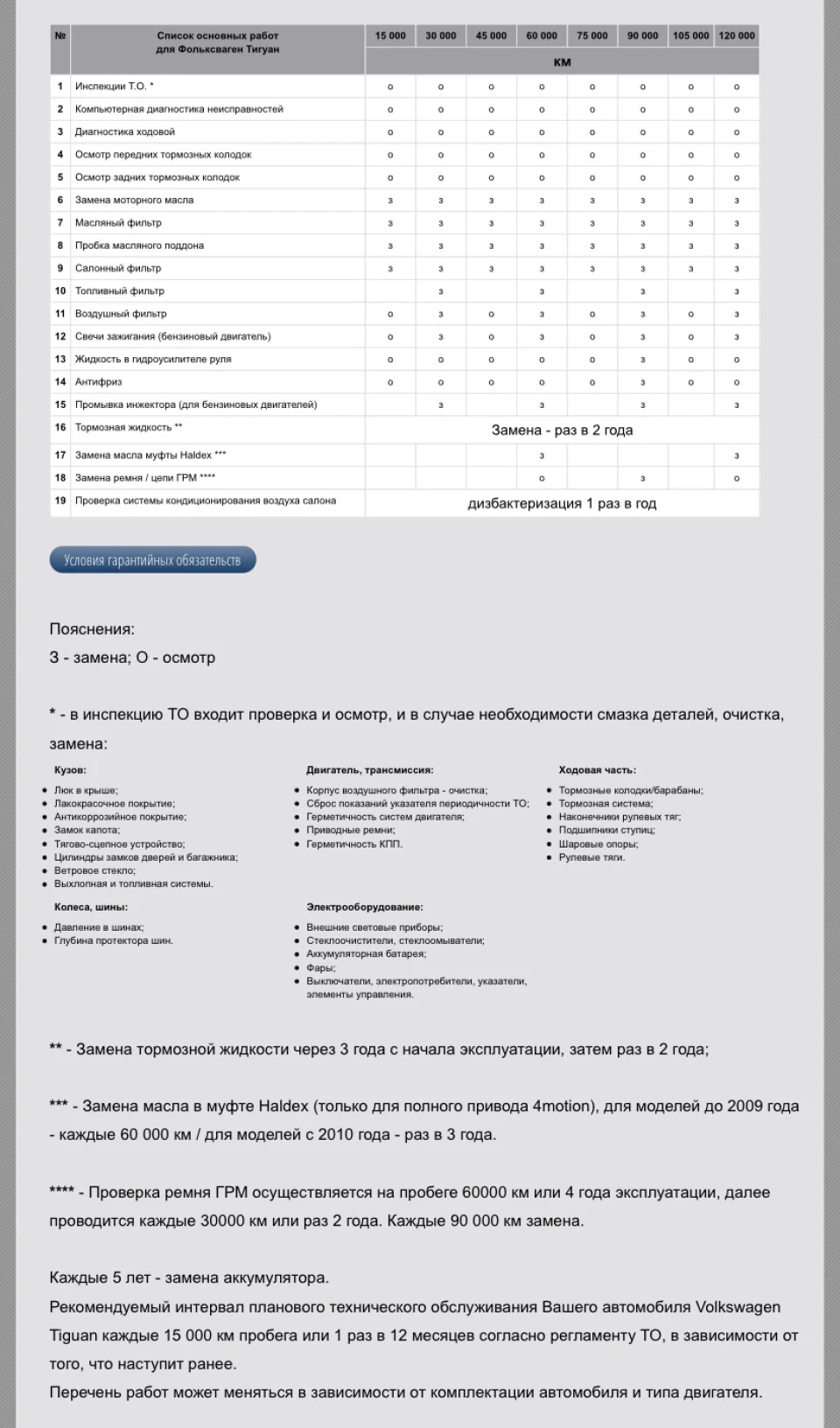 План проведення ТО