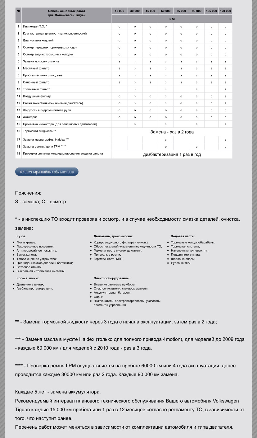 План проведення ТО 1