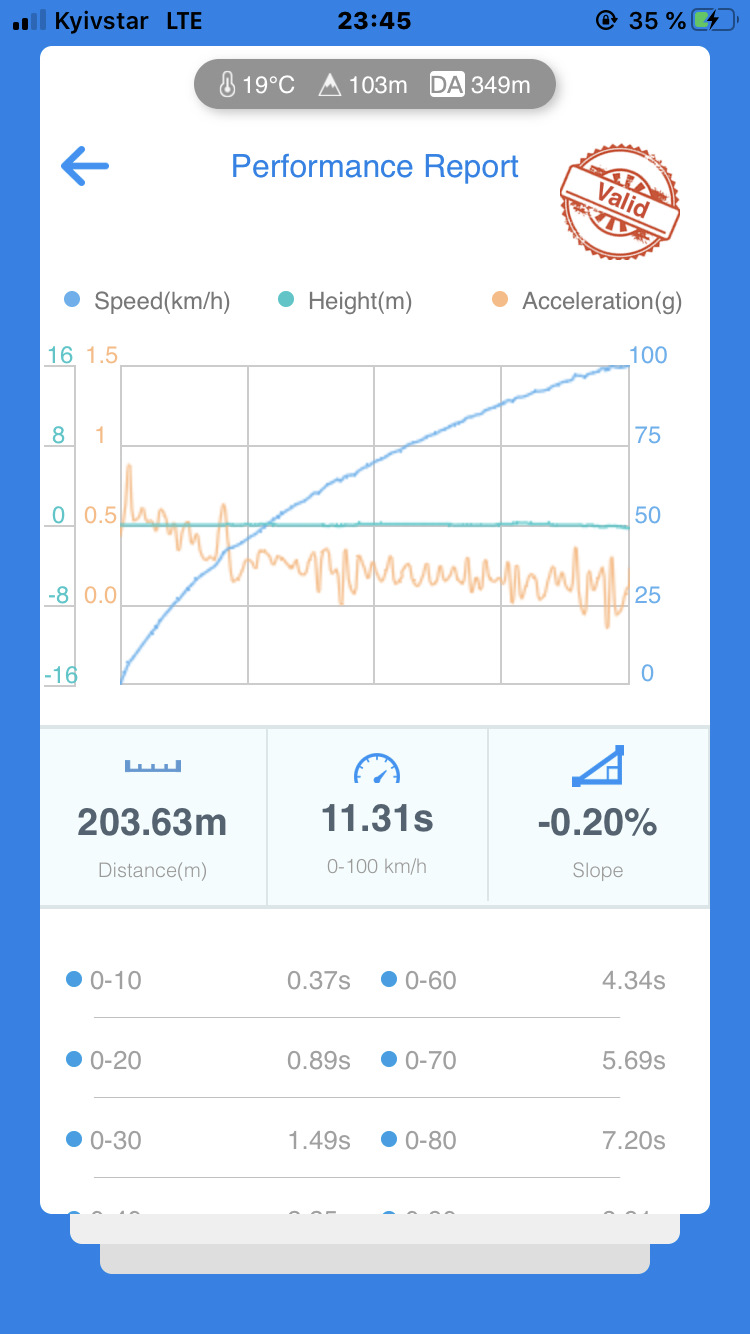 Чип тюнінг KPD 4