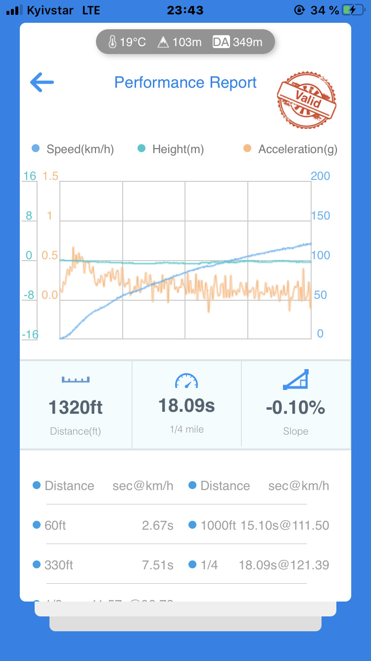 Чип тюнінг KPD 3