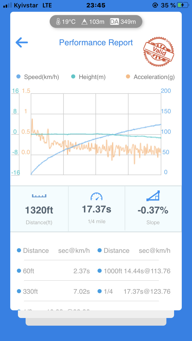 Чип тюнінг KPD 5