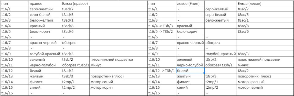 Електрозерка з пам'яттю 2