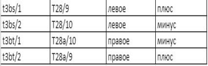 Електрозерка з пам'яттю 3