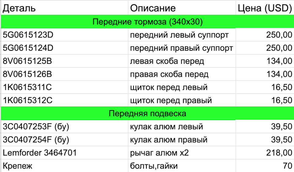 Тюнінг гальмівної системи 2
