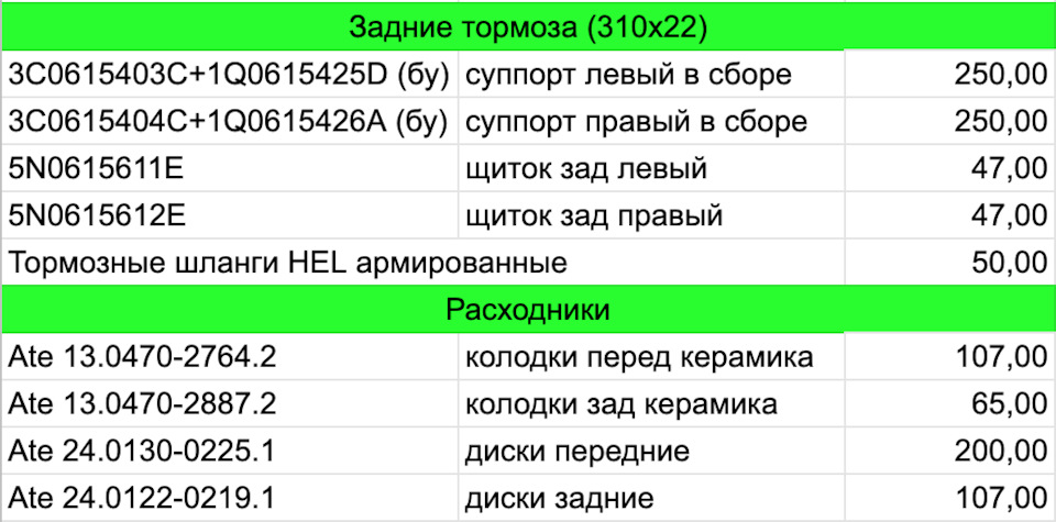 Тюнінг гальмівної системи 3