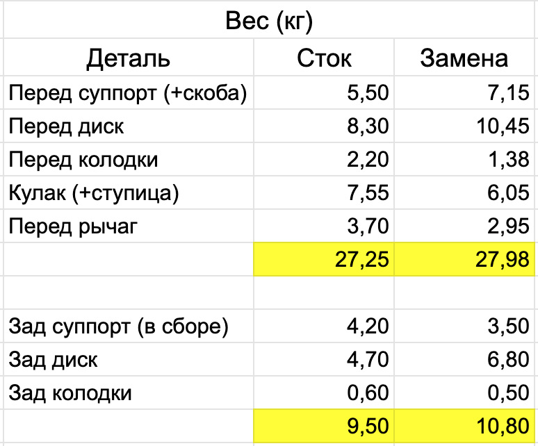 Тюнінг гальмівної системи 4