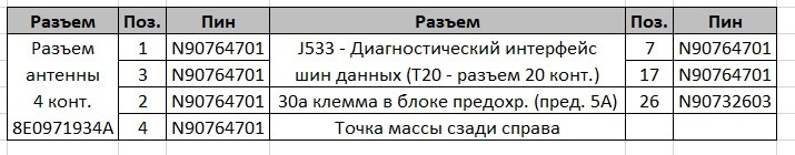 Встановлення RDKS. Система прямого контролю тиску в шинах 2