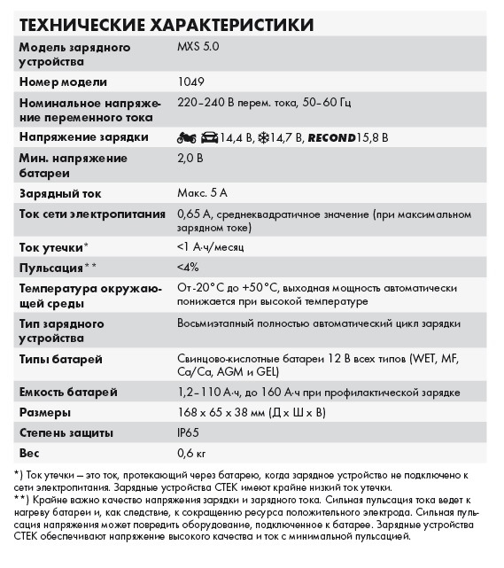 Зарядний пристрій для акумулятора CTEK MXS 5.0 5