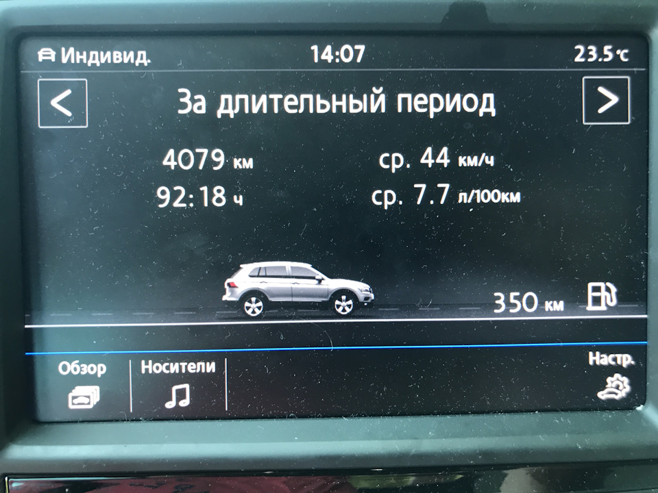 Повернення на батьківщину та всякі ніштяки з Алі :) 2