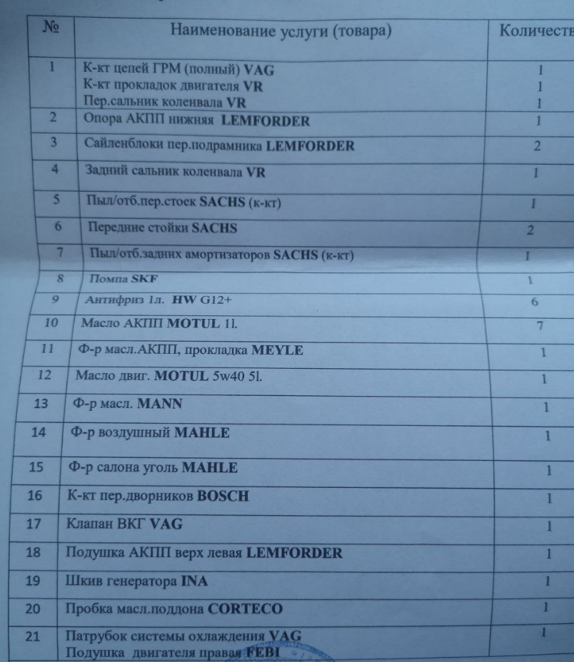Продовження на тему Що було зроблено при покупці 1
