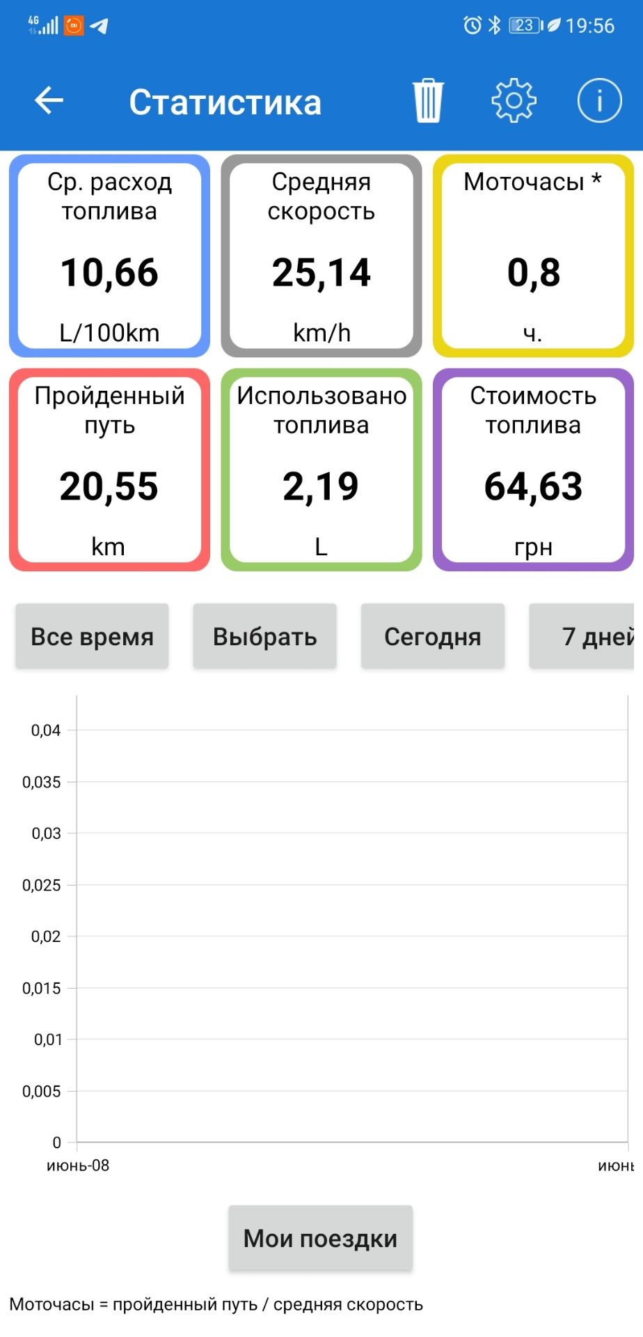 Витрата палива 2
