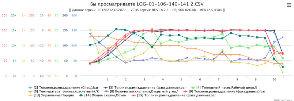 Пропуски 4 циліндри Частина 2 4