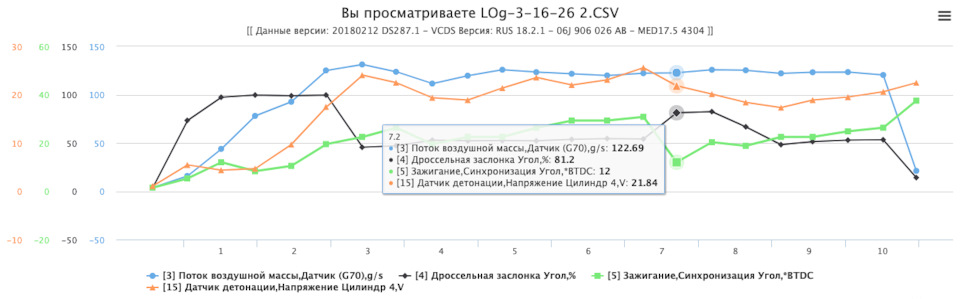 Пропуски 4 циліндри Частина 2 2