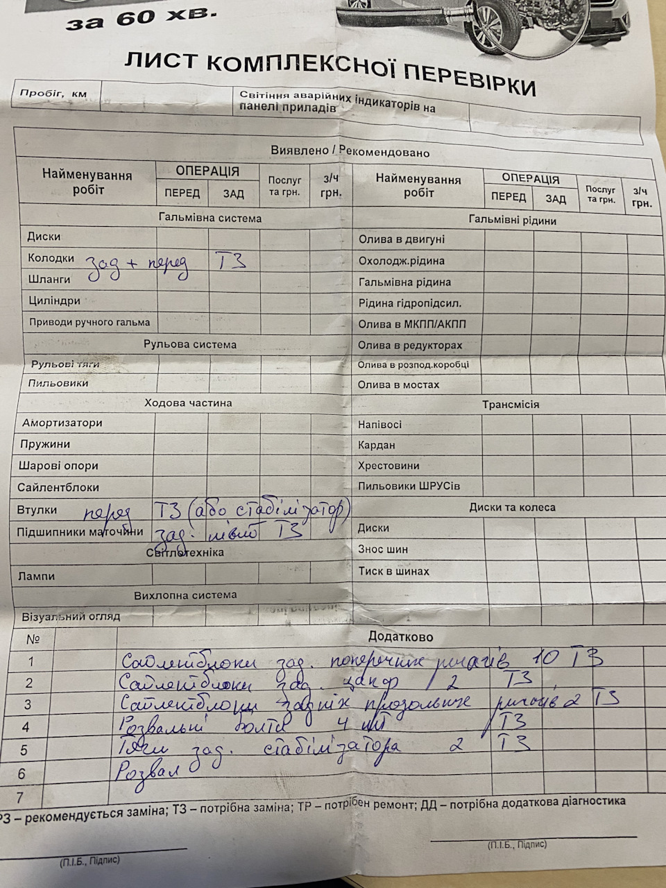 Джопе-дупа! Ремонт задньої ходової. 2